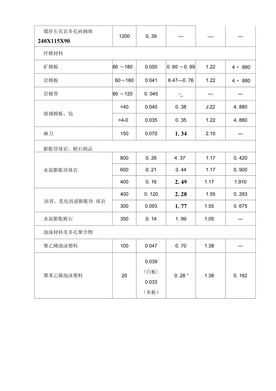 附录B 热工设计计算参数_第4页