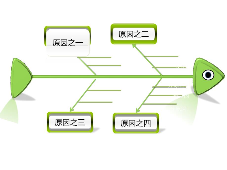 鱼骨图ppt模板课件_第3页