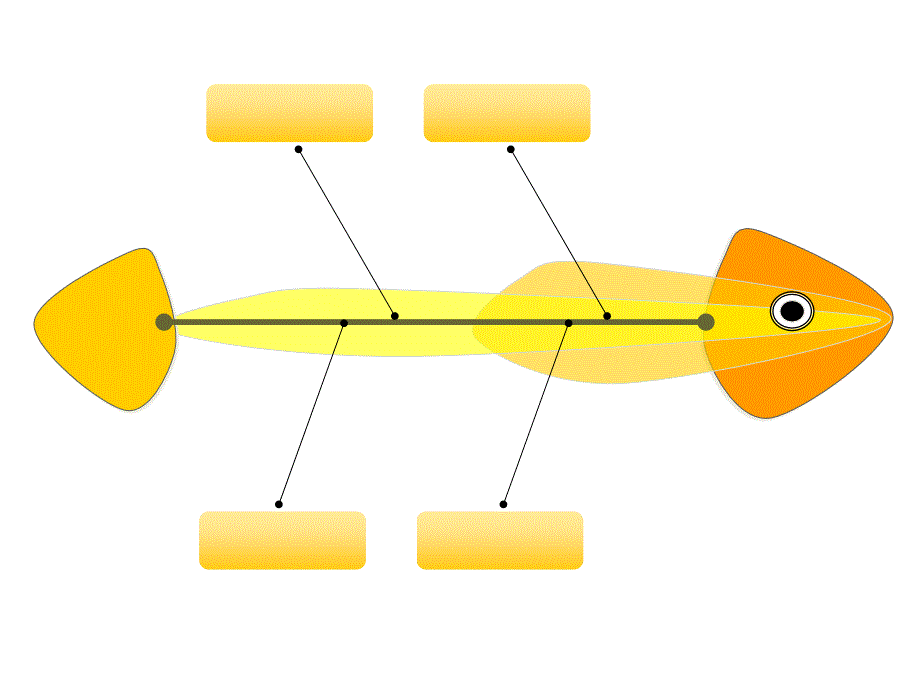 鱼骨图ppt模板课件_第4页