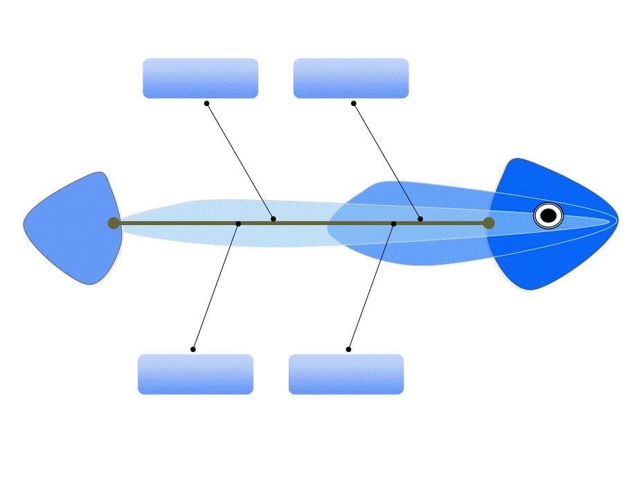 鱼骨图ppt模板课件_第5页