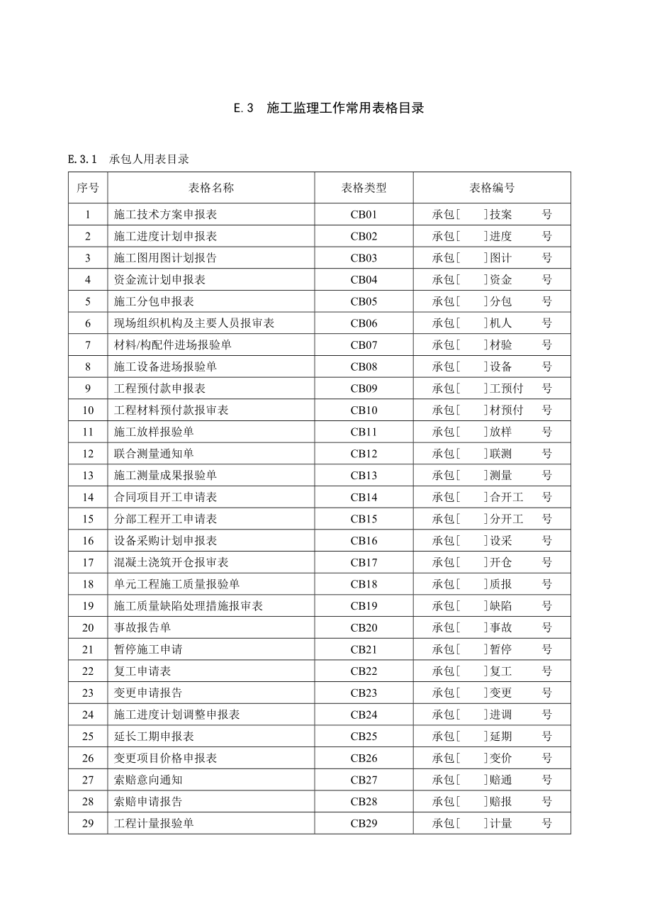 北海正统监理公司项目监理部监理规范_第1页