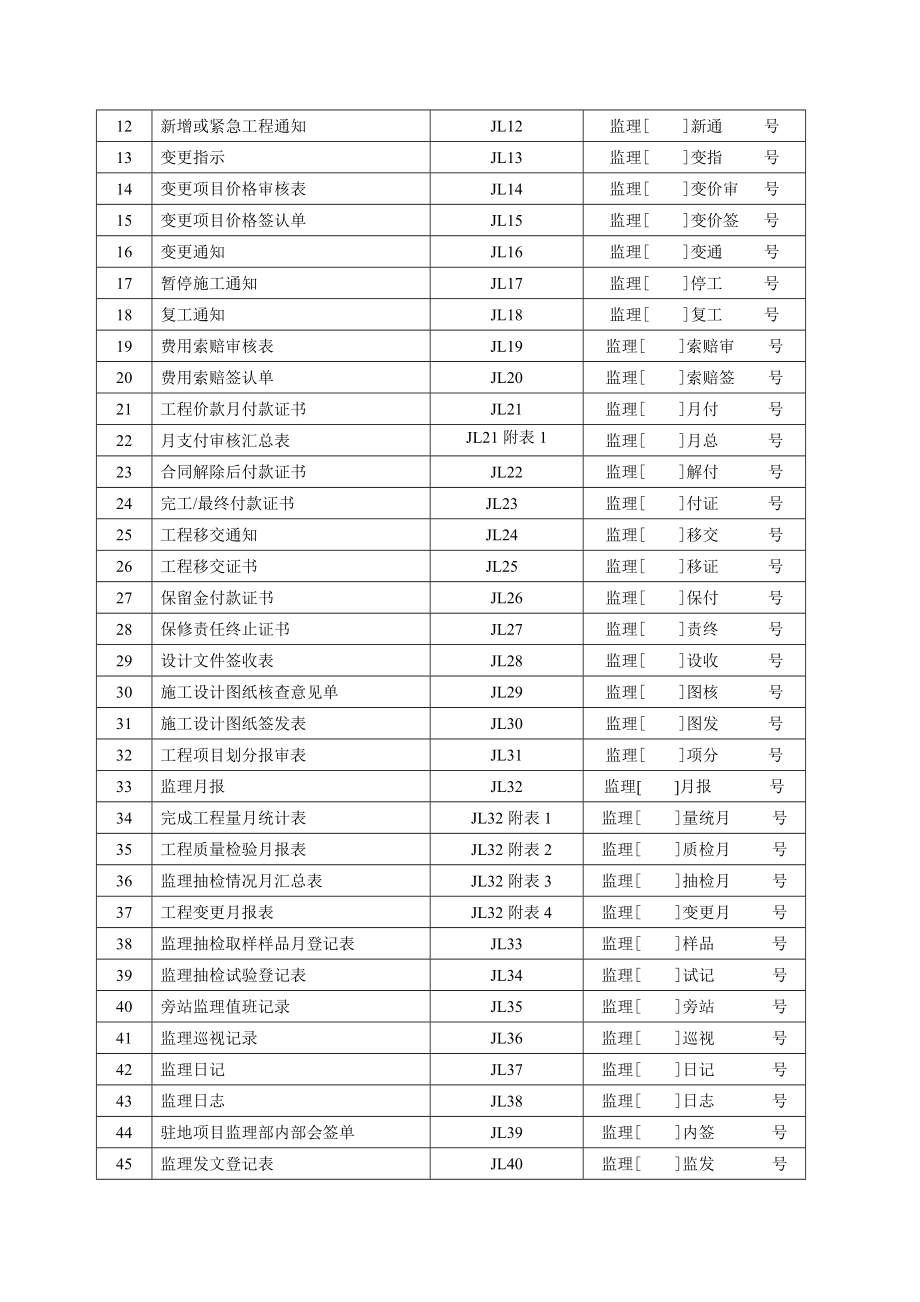 北海正统监理公司项目监理部监理规范_第3页