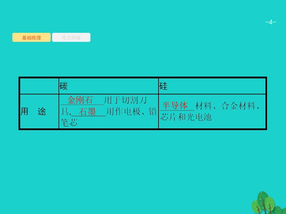 2018届高考化学一轮复习 4.1 无机非金属材料的主角&amp;mdash;&amp;mdash;硅课件 新人教版_第4页