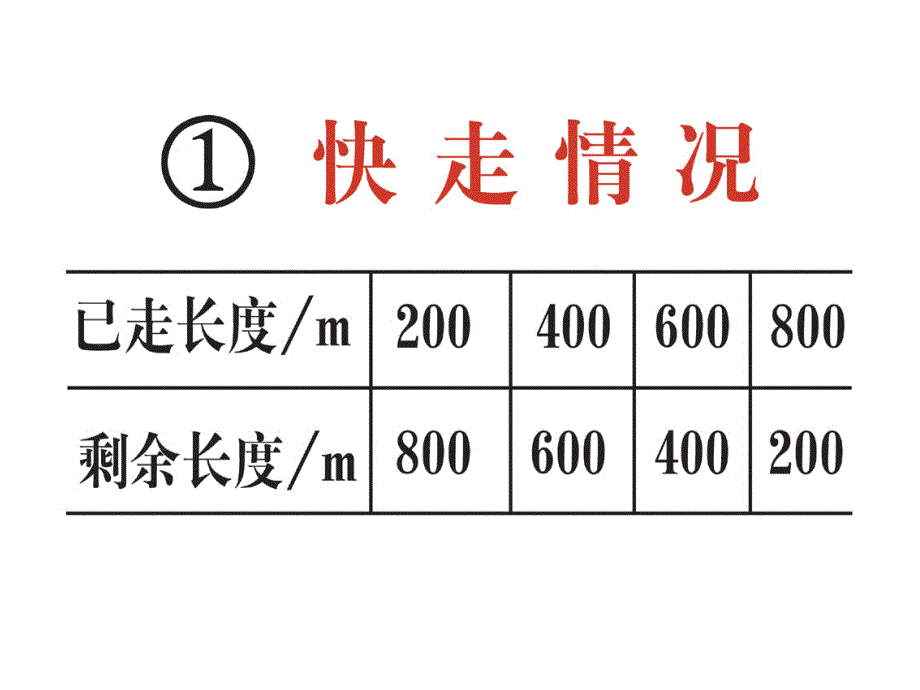 变化的量课件张丽丽_第4页