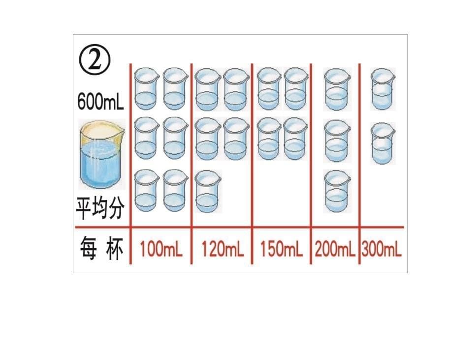 变化的量课件张丽丽_第5页