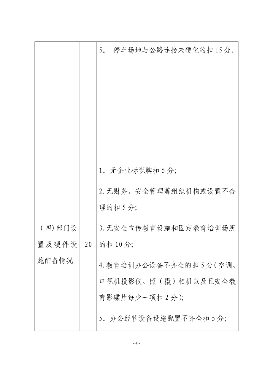 危货质量信誉考核办法(企业自评表)_第4页