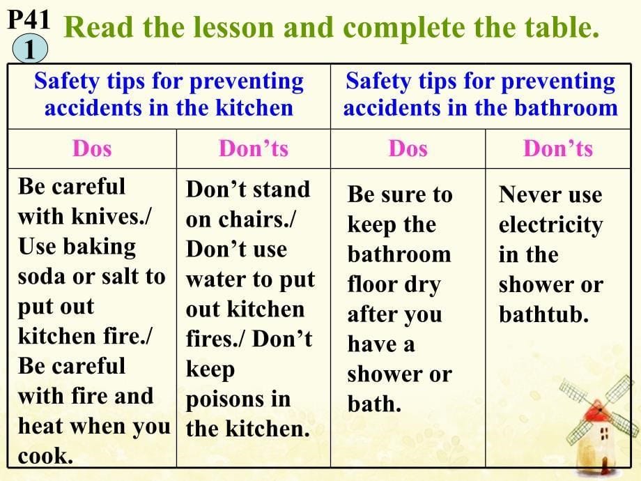 河北省唐山市曹妃甸区南堡开发区九年级英语全册Unit3SafetyLesson16HowSafeIsYourHome课件新版冀教版_第5页