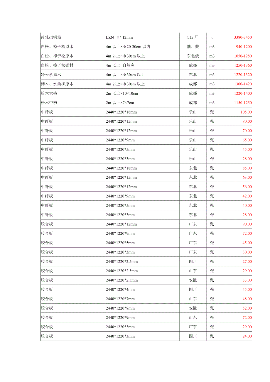 天回镇及其附近地区自然条件资料.doc_第4页