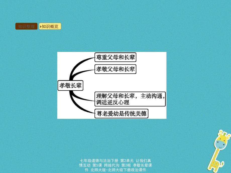 最新七年级道德与法治下册第2单元让我们真情互动第5课跨越代沟第2框孝敬长辈课件北师大版北师大级下册政治课件_第3页