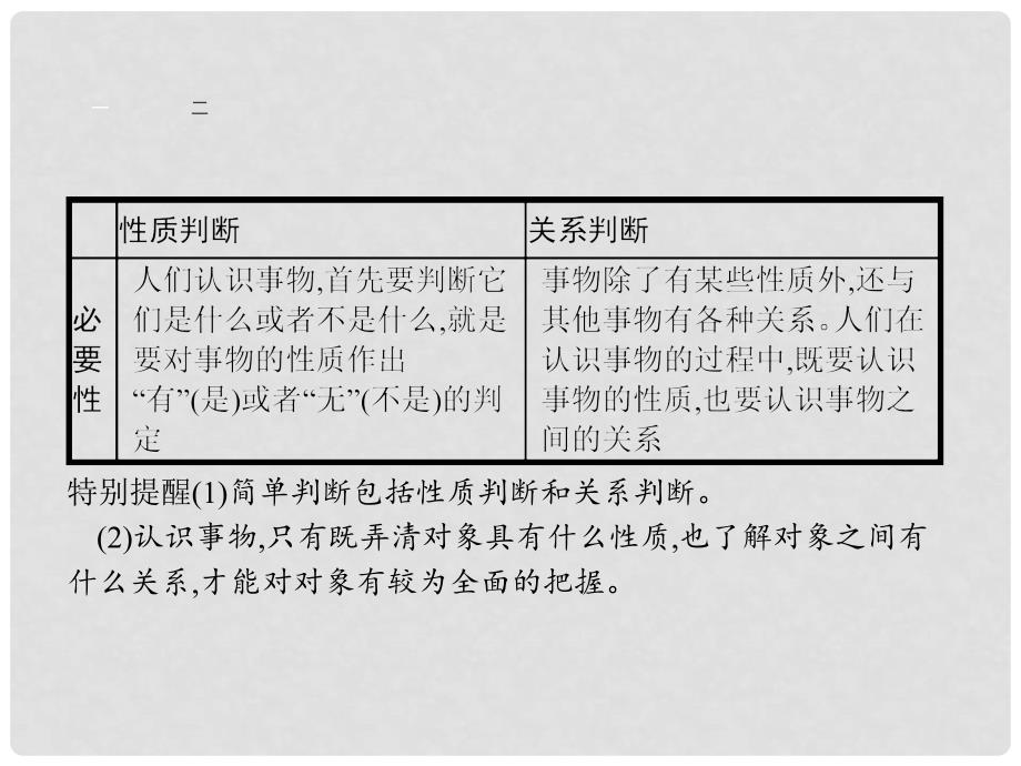 高中政治 专题二 遵循形式逻辑的要求 2.3 恰当运用简单判断课件 新人教版选修4_第4页