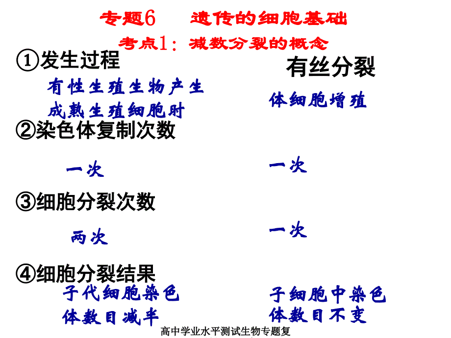 高中学业水平测试生物专题复习最新课件_第2页