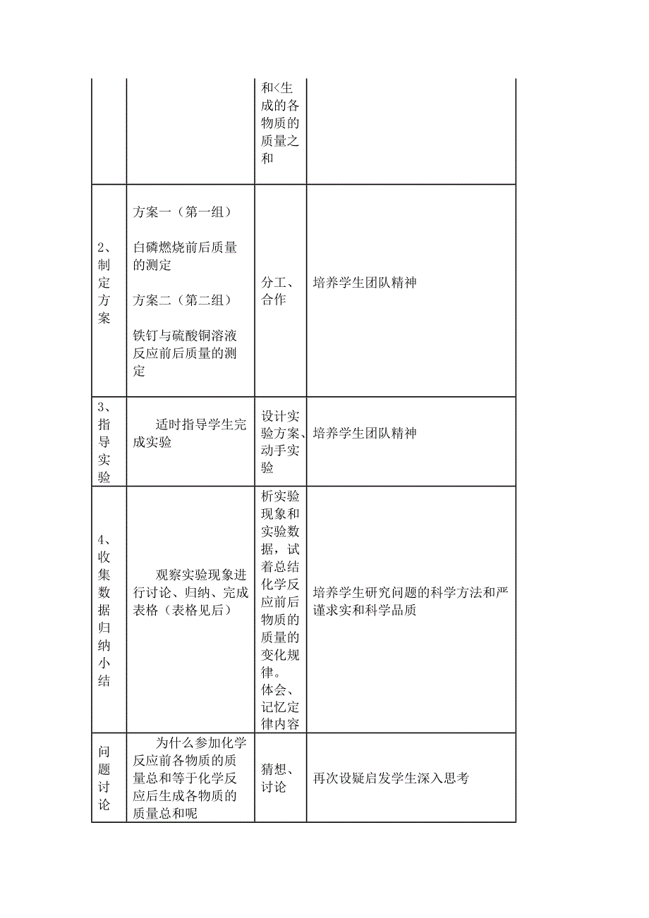 b8f7da2e-4c67-425c-bd3e-36a7e18e47af_《质量守恒定律》教学设计_第4页