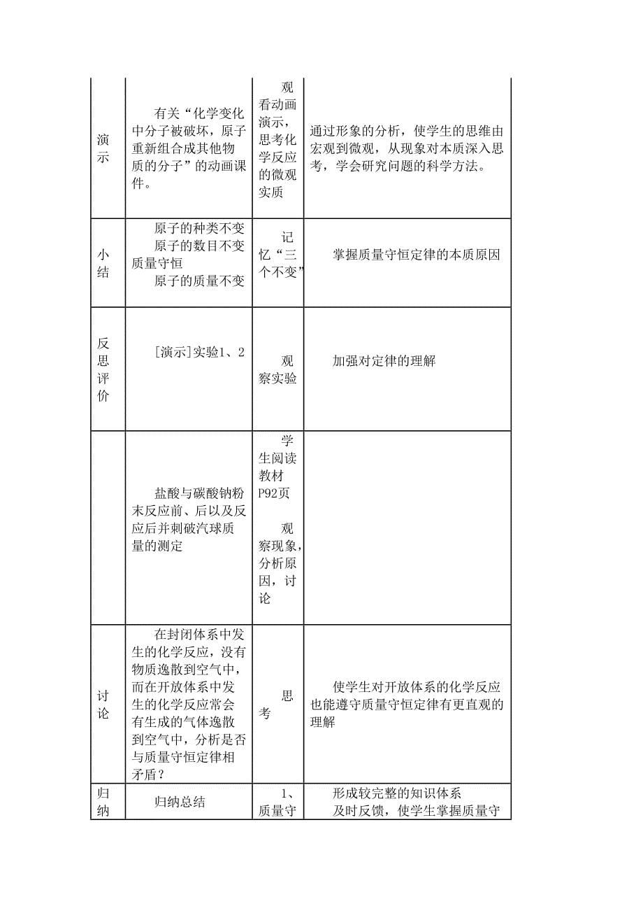 b8f7da2e-4c67-425c-bd3e-36a7e18e47af_《质量守恒定律》教学设计_第5页