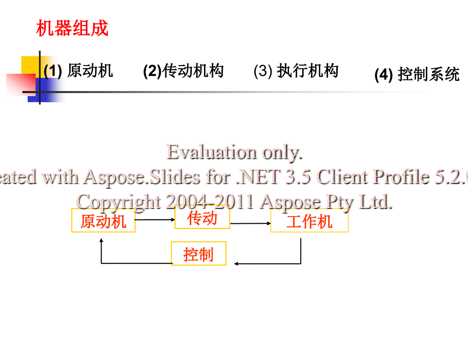 机械设计第1章设计概论_第4页