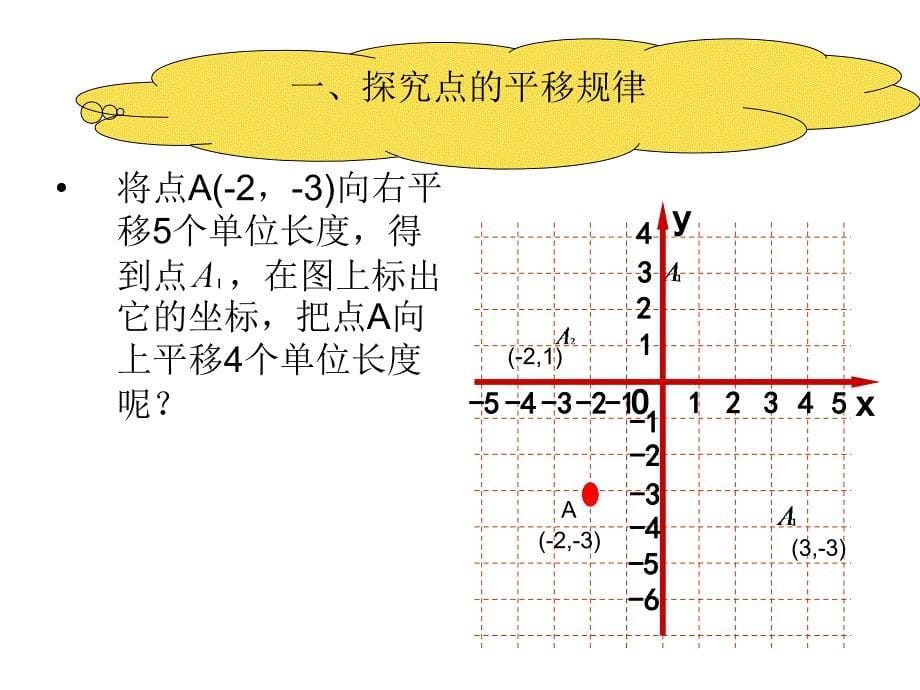 11.2图形在坐标系中的平移_第5页