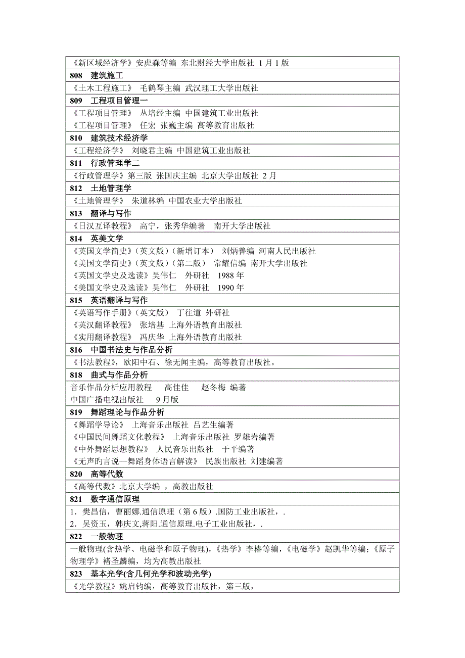 2022重庆大学硕士研究生入学考试科目及参考书目_第3页