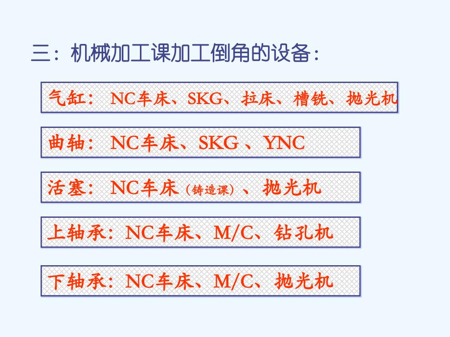 机械加工倒角知识_第3页