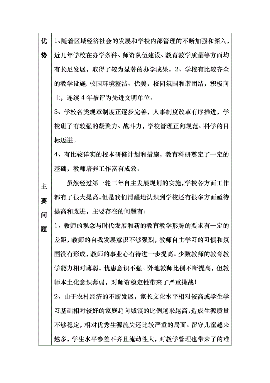 铜山县何桥镇中心中学三年发展规划doc-铜山县何桥镇中心_第2页