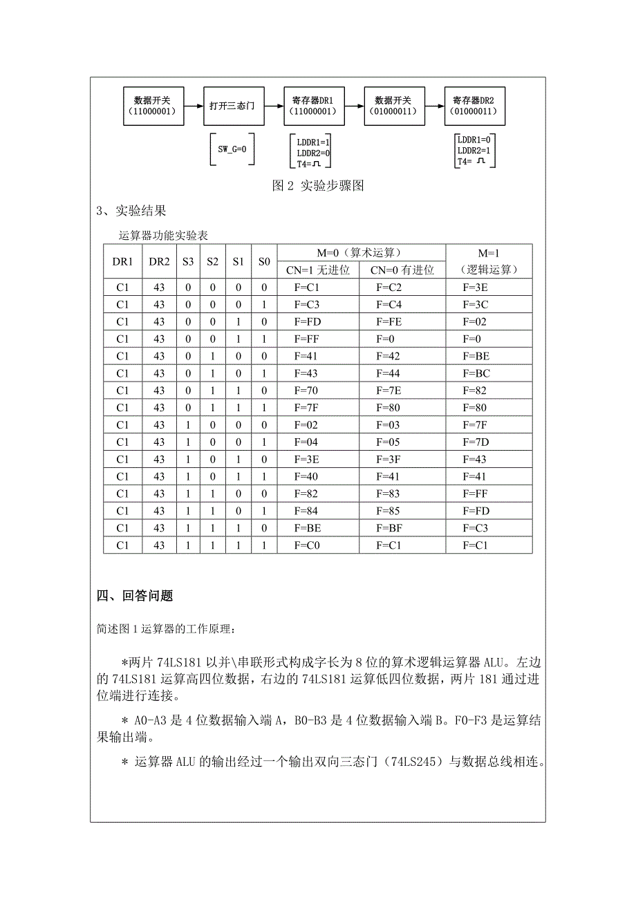 运算器算术逻辑运算实验_第2页