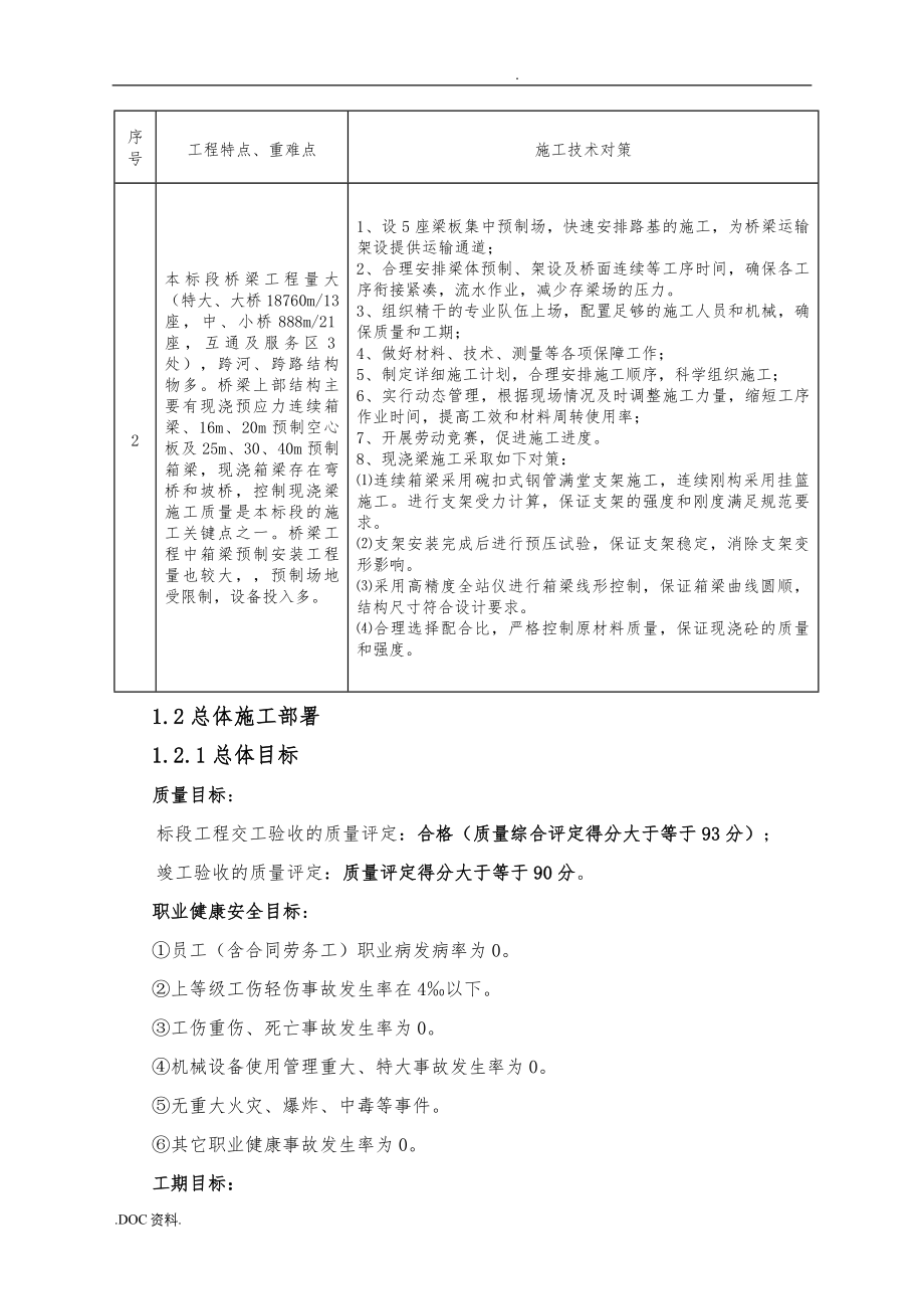 高速公路工程施工设计方案_第4页