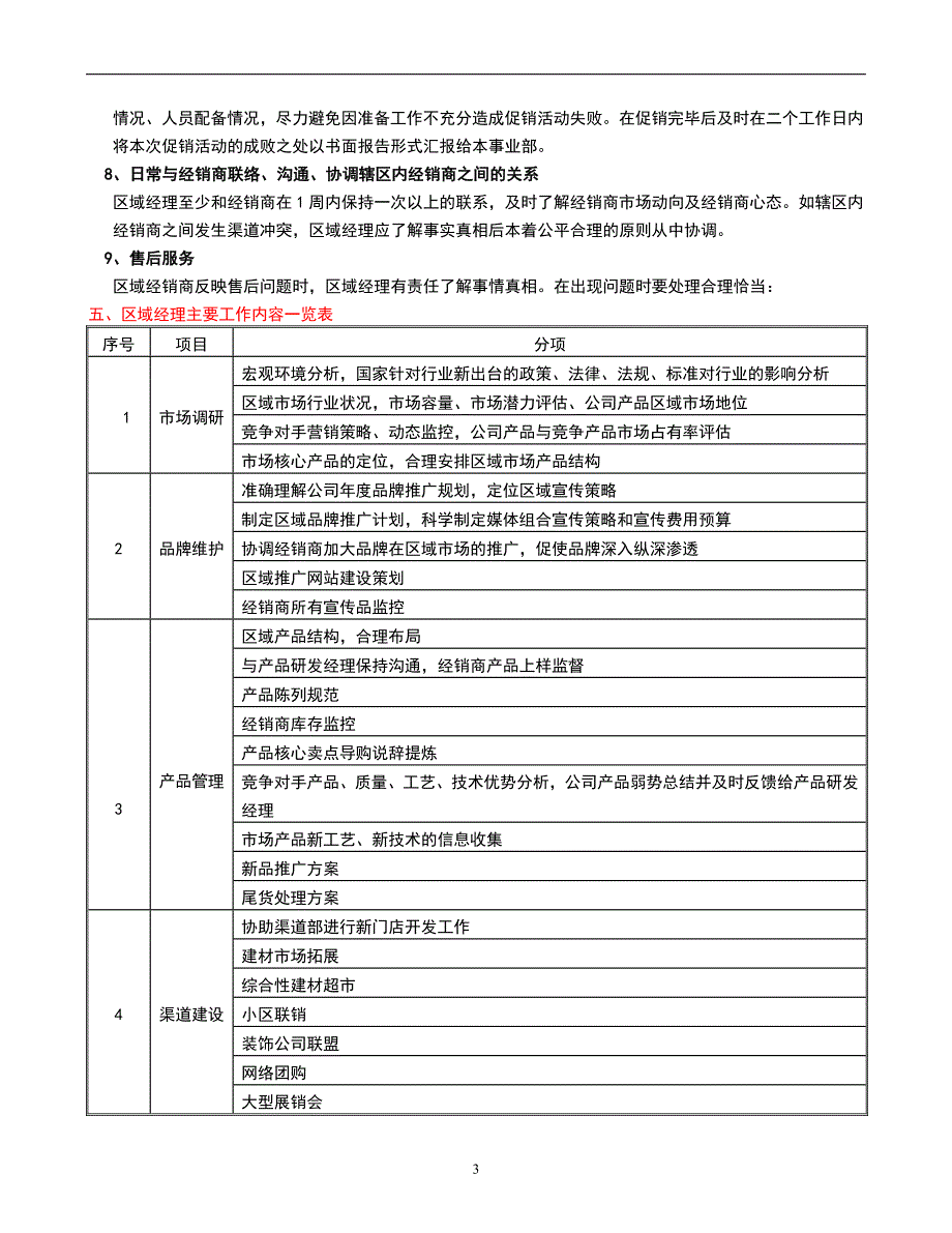 区域经理执行手册_第3页