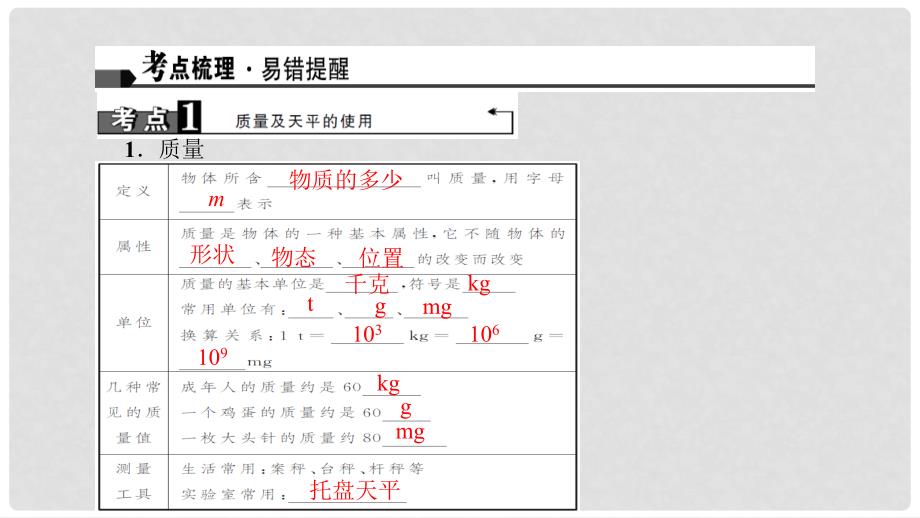 中考物理总复习 第六讲 质量与密度课件_第1页