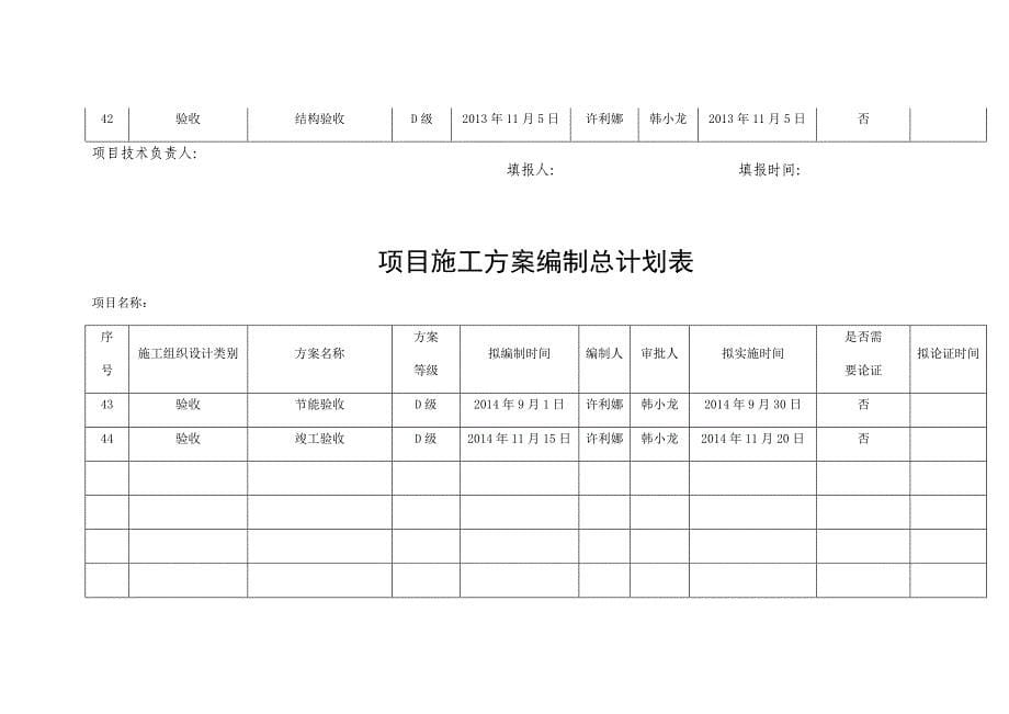 【建筑施工方案】项目施工方案编制总计划表_第5页