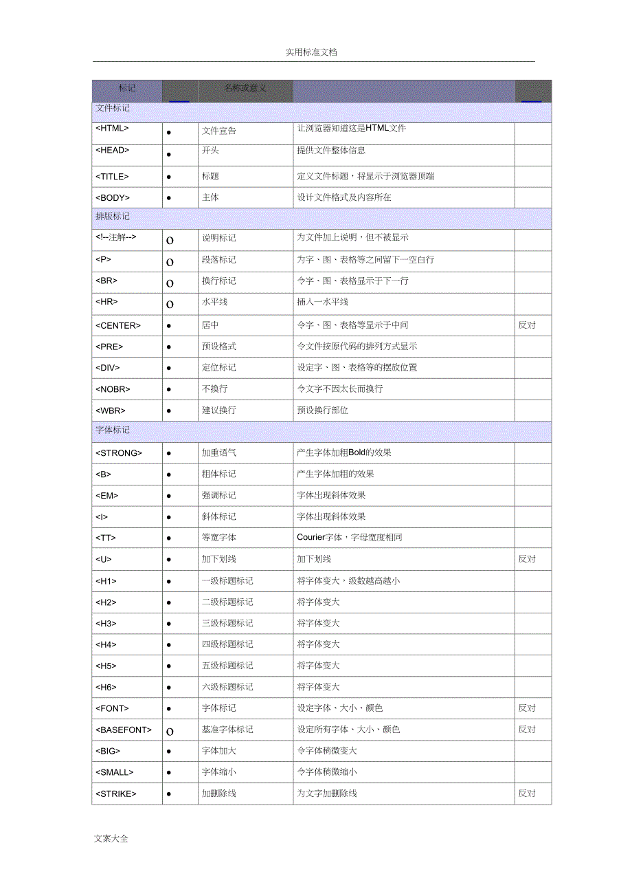 html标签大全_第1页