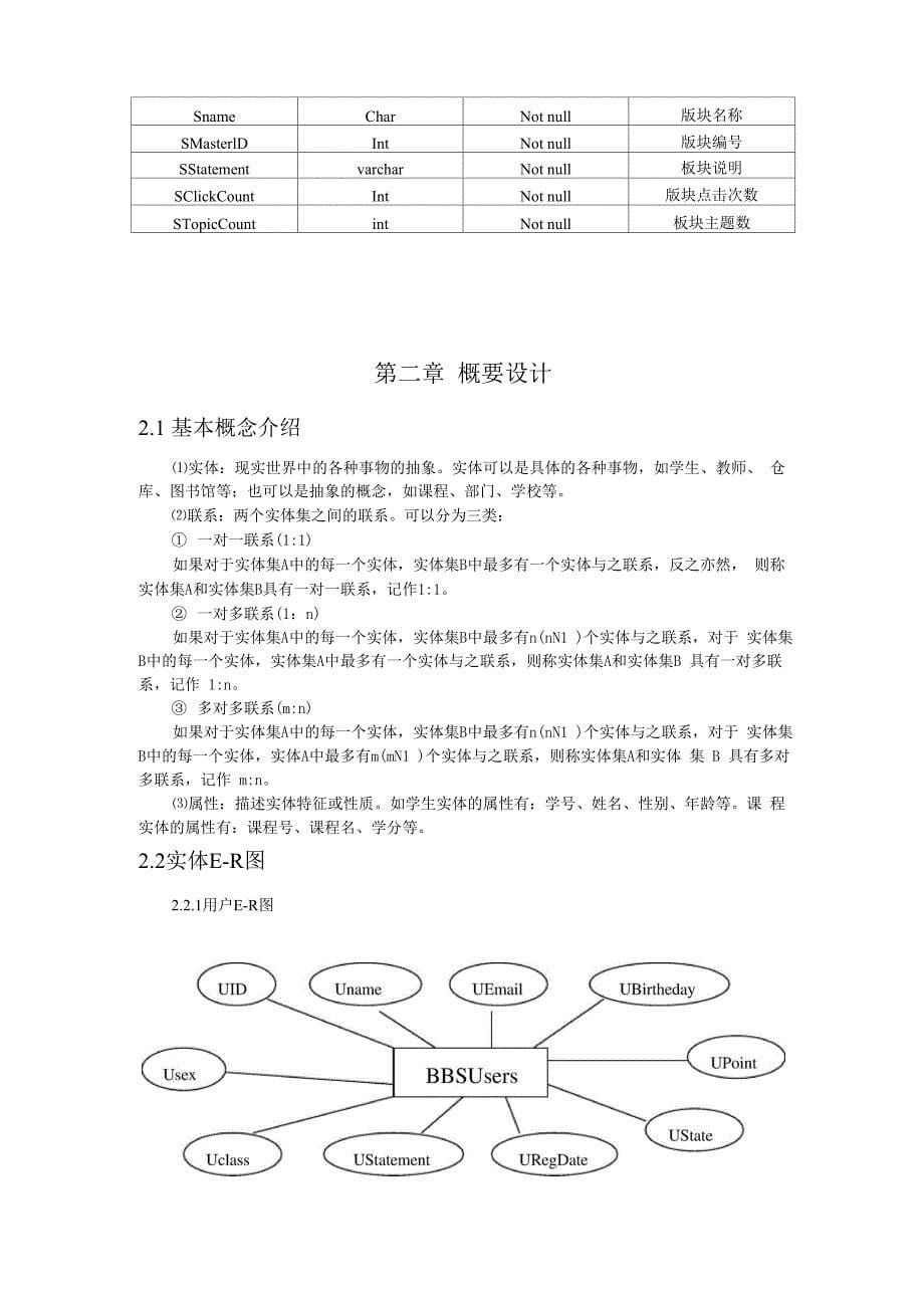 BBS论坛数据库设计_第5页