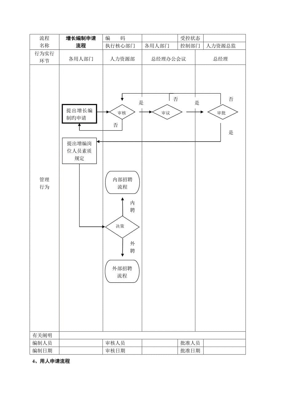 人力资源管理工具箱人力资源管理标准流程范本_第5页
