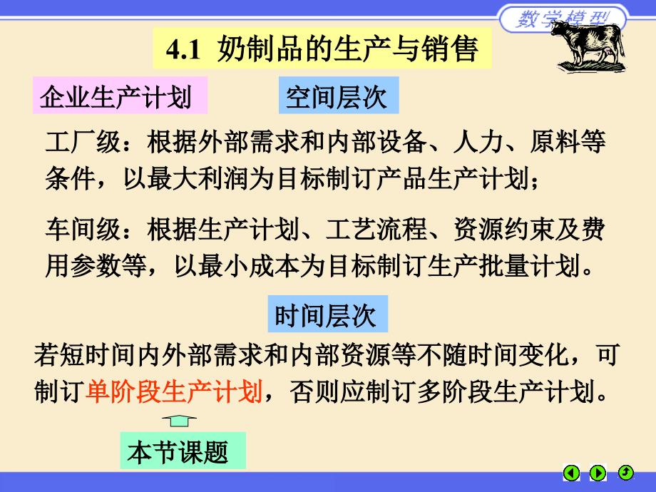 数学模型与数学建模 第6章 奶制品的生产与销售【教学内容】_第4页