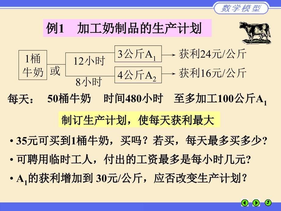 数学模型与数学建模 第6章 奶制品的生产与销售【教学内容】_第5页