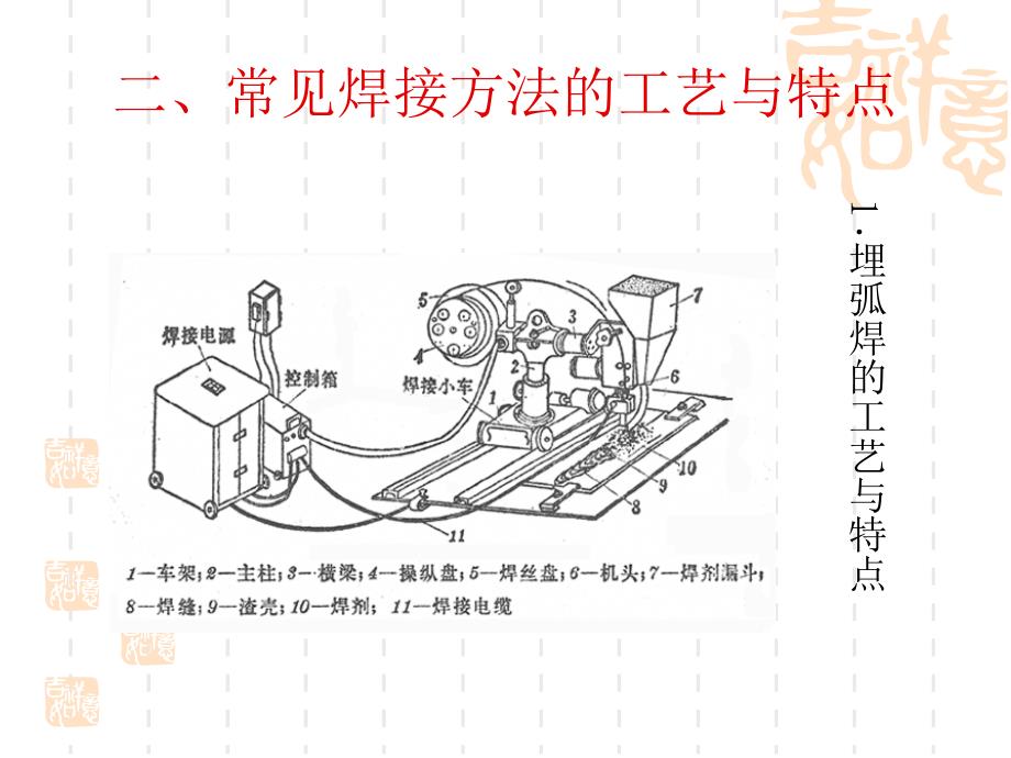 第二节其它常用焊接方法课件_第2页