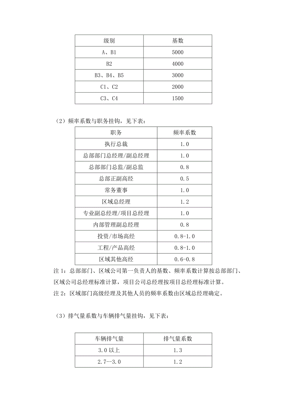 集团车辆交通补贴制度.doc_第3页