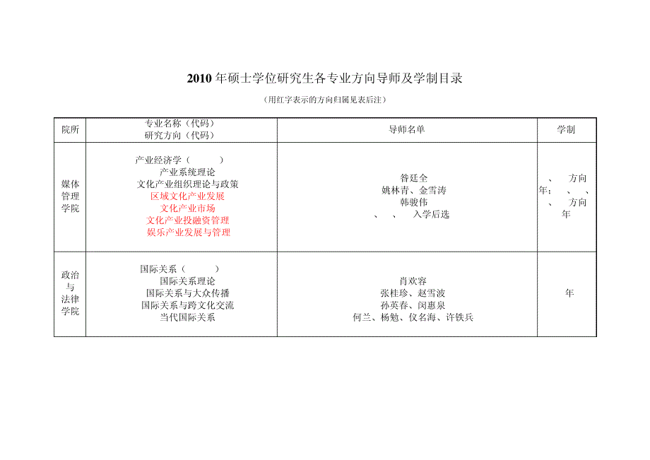 中国传媒大学2010研究生各专业方向导师及学制目录_第1页