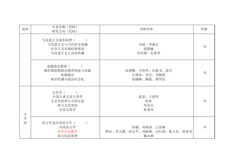 中国传媒大学2010研究生各专业方向导师及学制目录_第2页