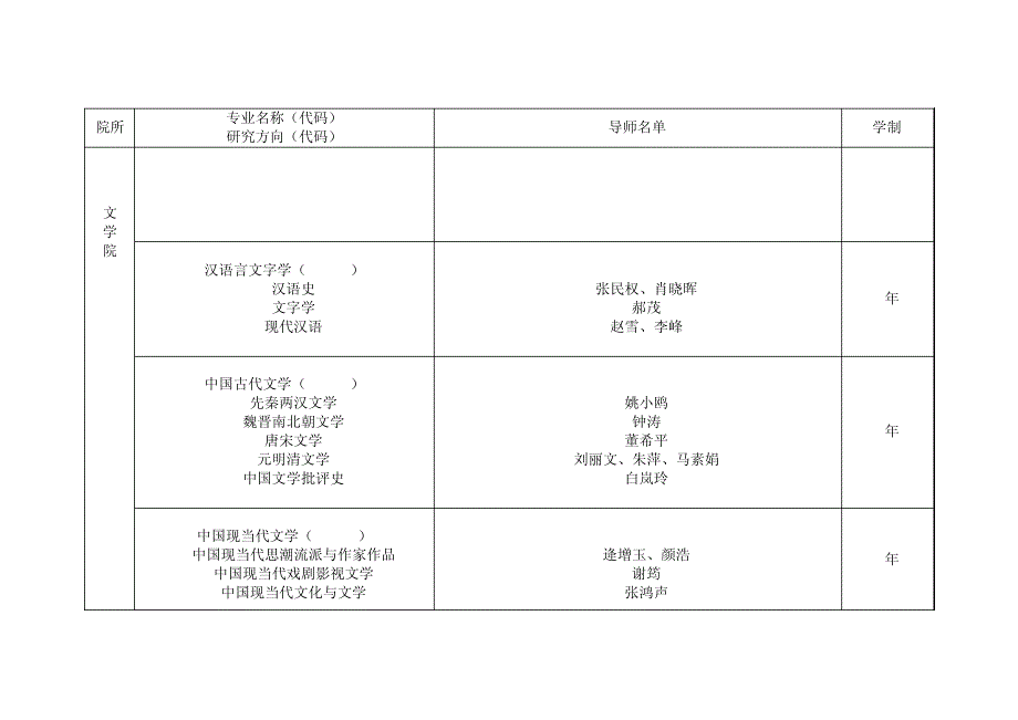 中国传媒大学2010研究生各专业方向导师及学制目录_第3页