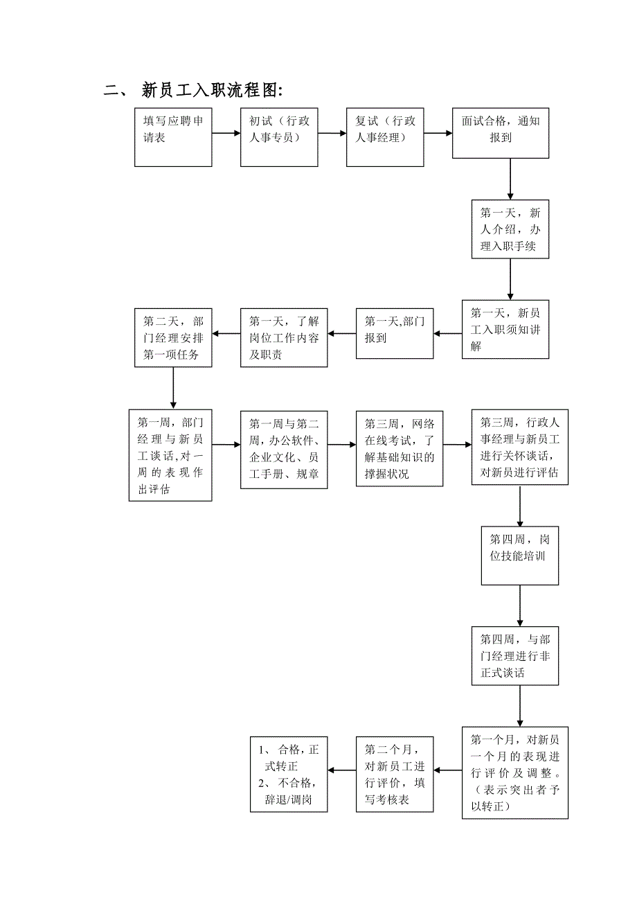 新员工入职流程指导标准_第3页