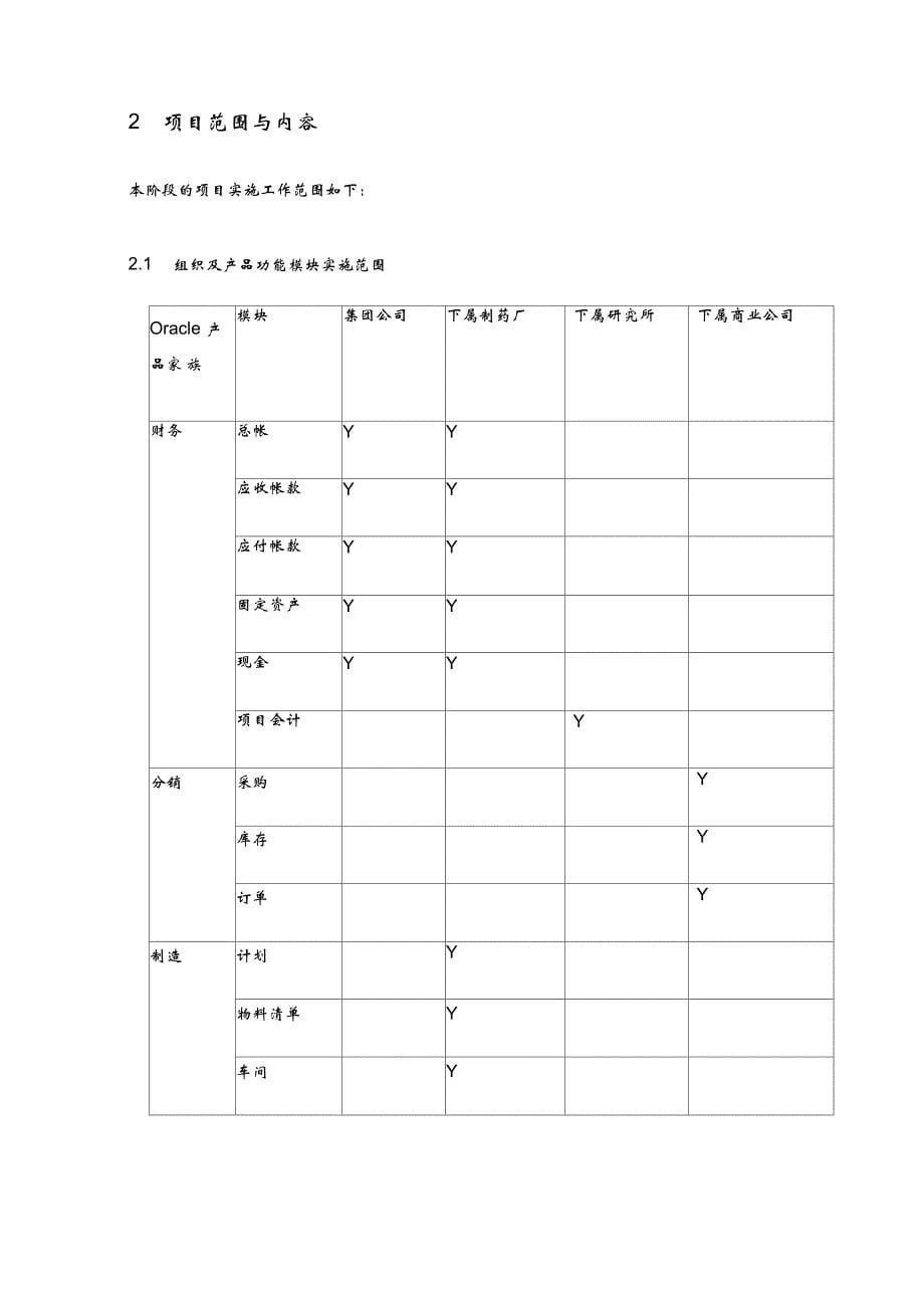 oracleerp项目实施方案_第5页