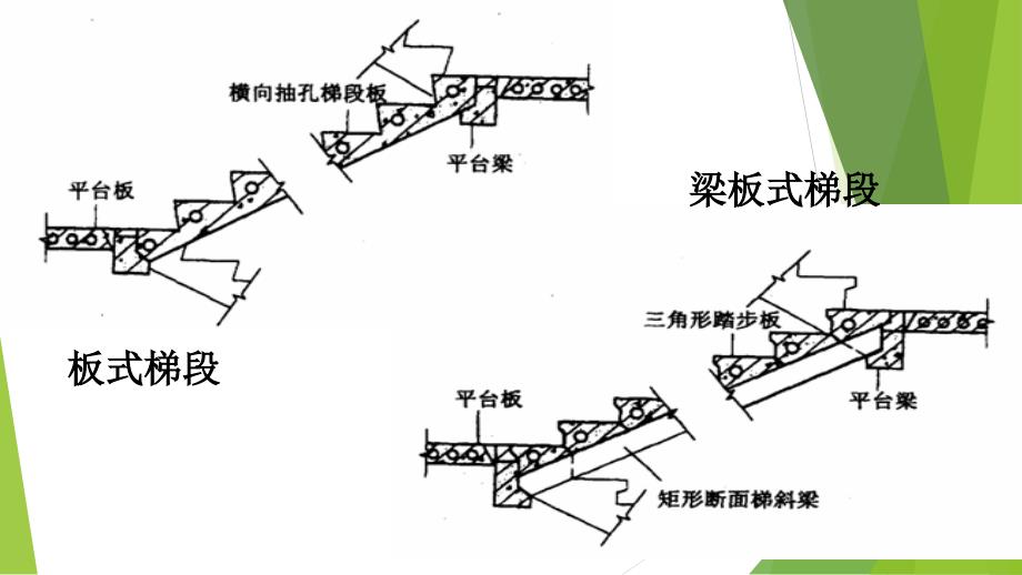 土木工程建筑装修第五章楼梯与电梯45_第3页