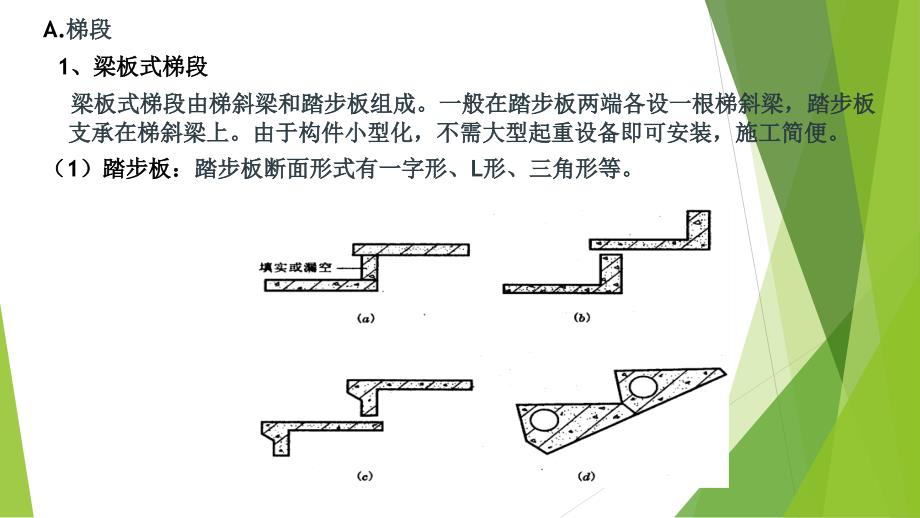 土木工程建筑装修第五章楼梯与电梯45_第4页