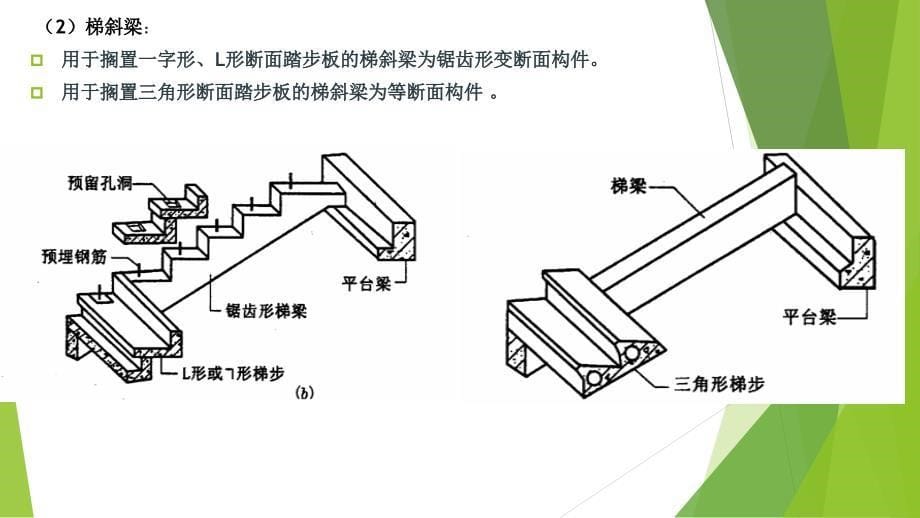 土木工程建筑装修第五章楼梯与电梯45_第5页