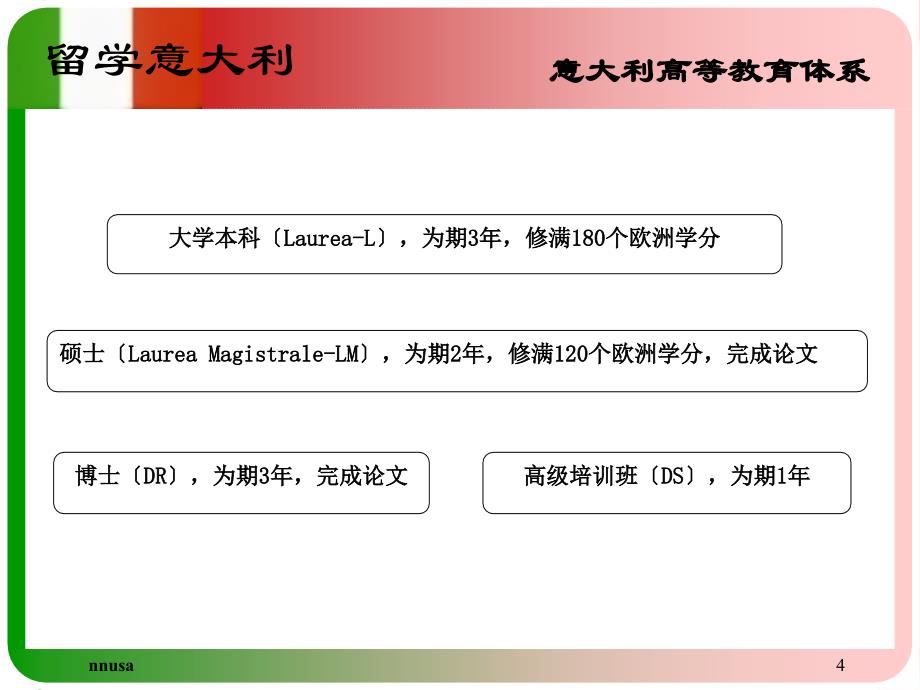 意大利留学介绍powerpointpresentation_第4页