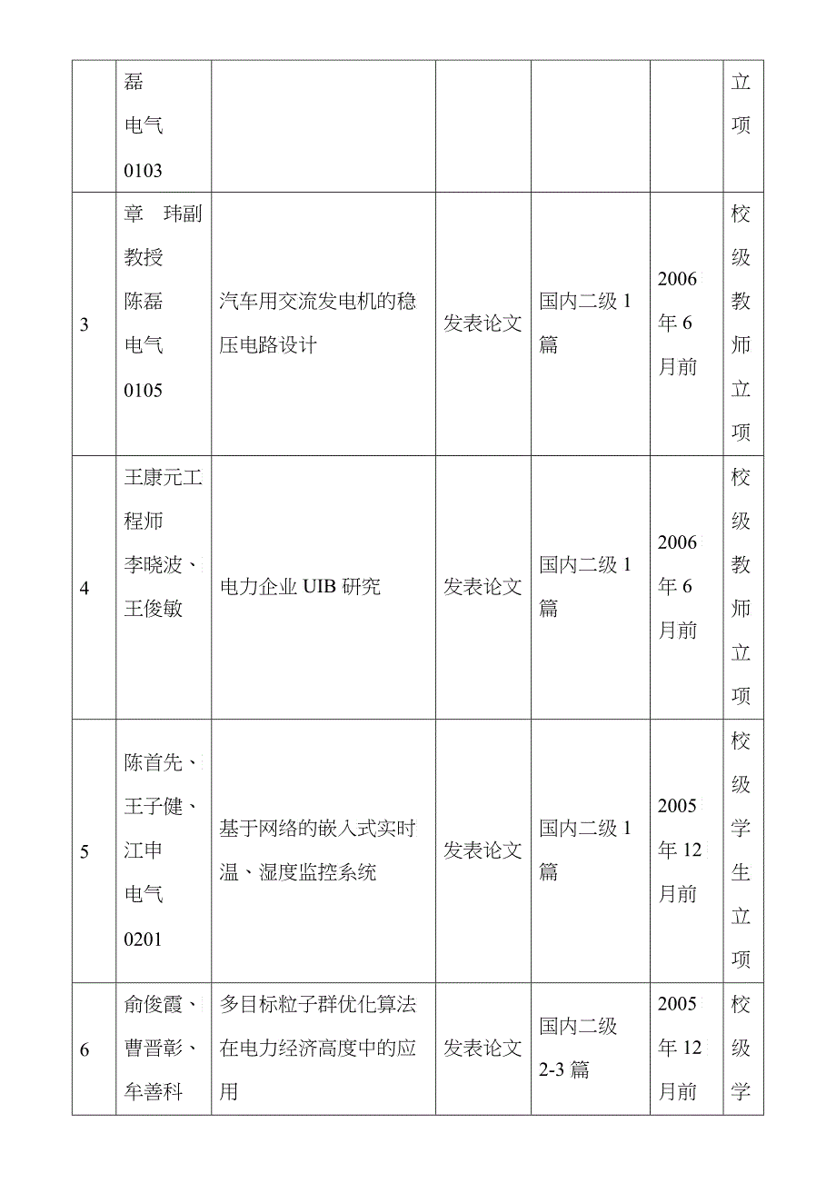 关于学院组织浙江大学第五期SRTP立项评审_第2页