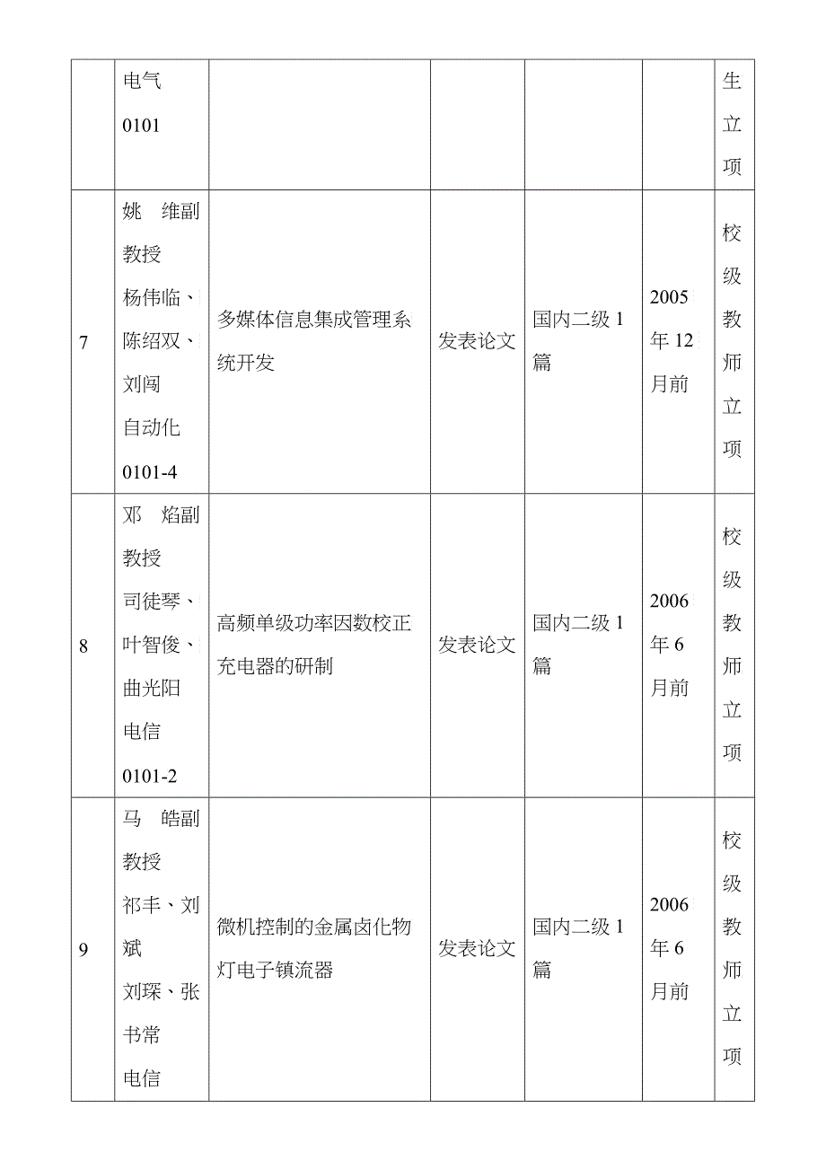 关于学院组织浙江大学第五期SRTP立项评审_第3页