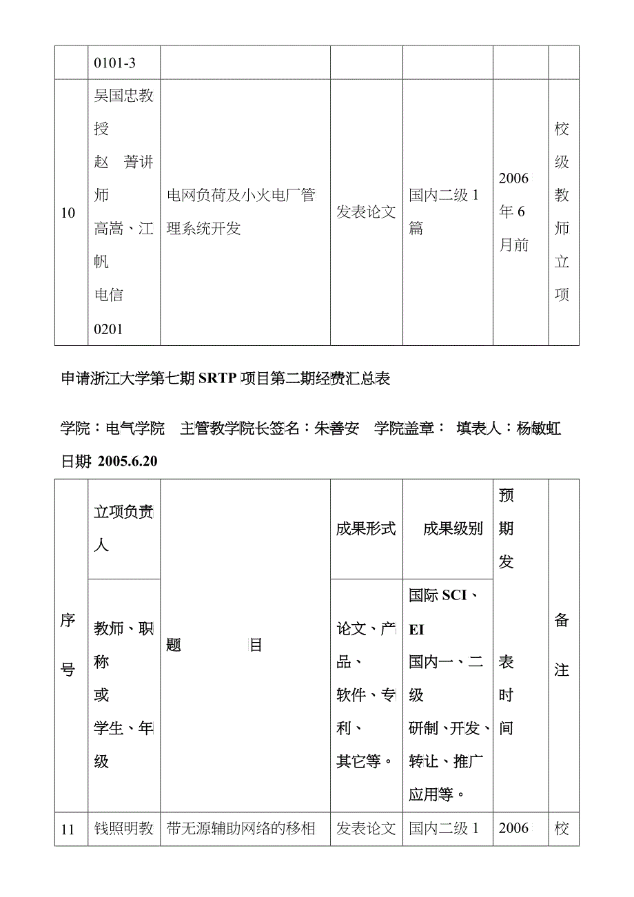 关于学院组织浙江大学第五期SRTP立项评审_第4页