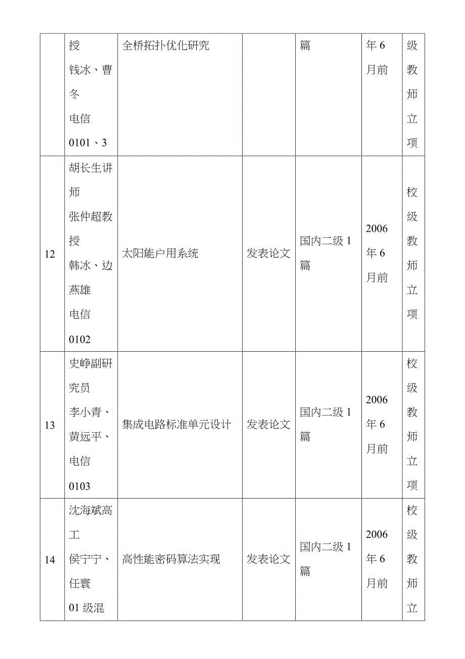 关于学院组织浙江大学第五期SRTP立项评审_第5页