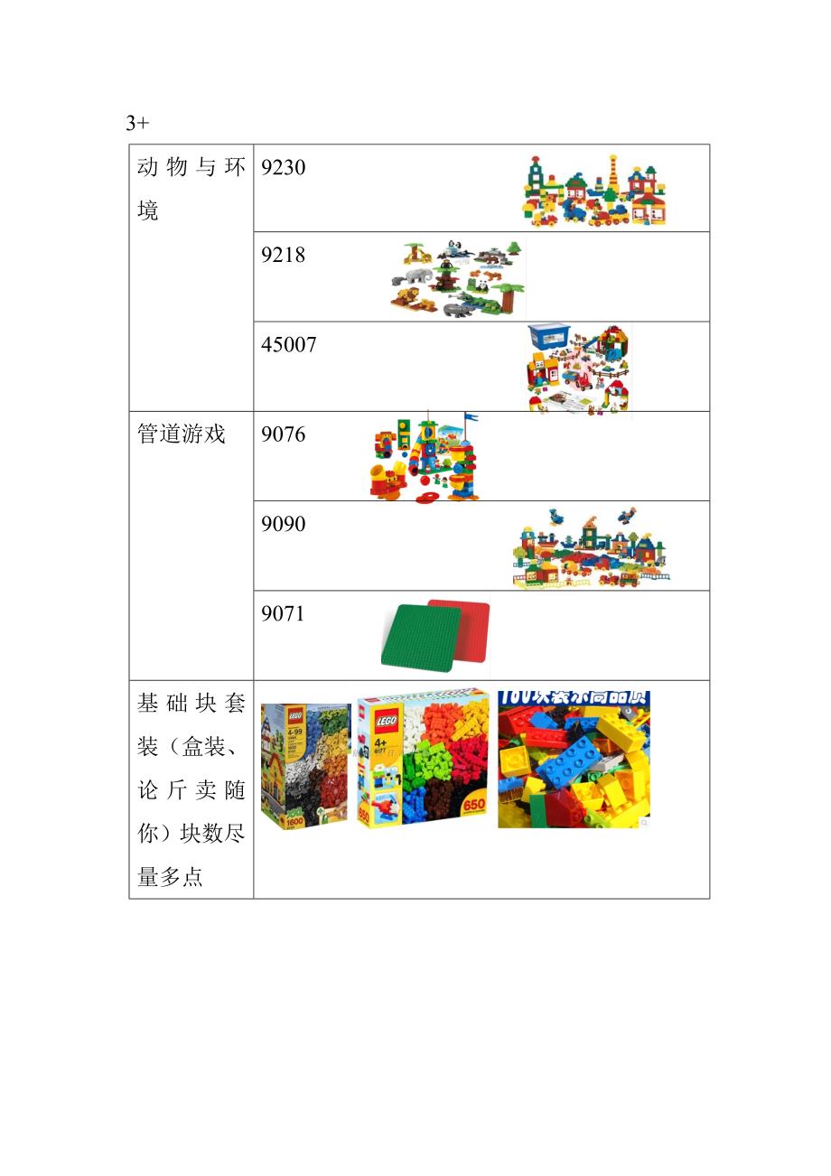 乐高积木采购清单_第1页