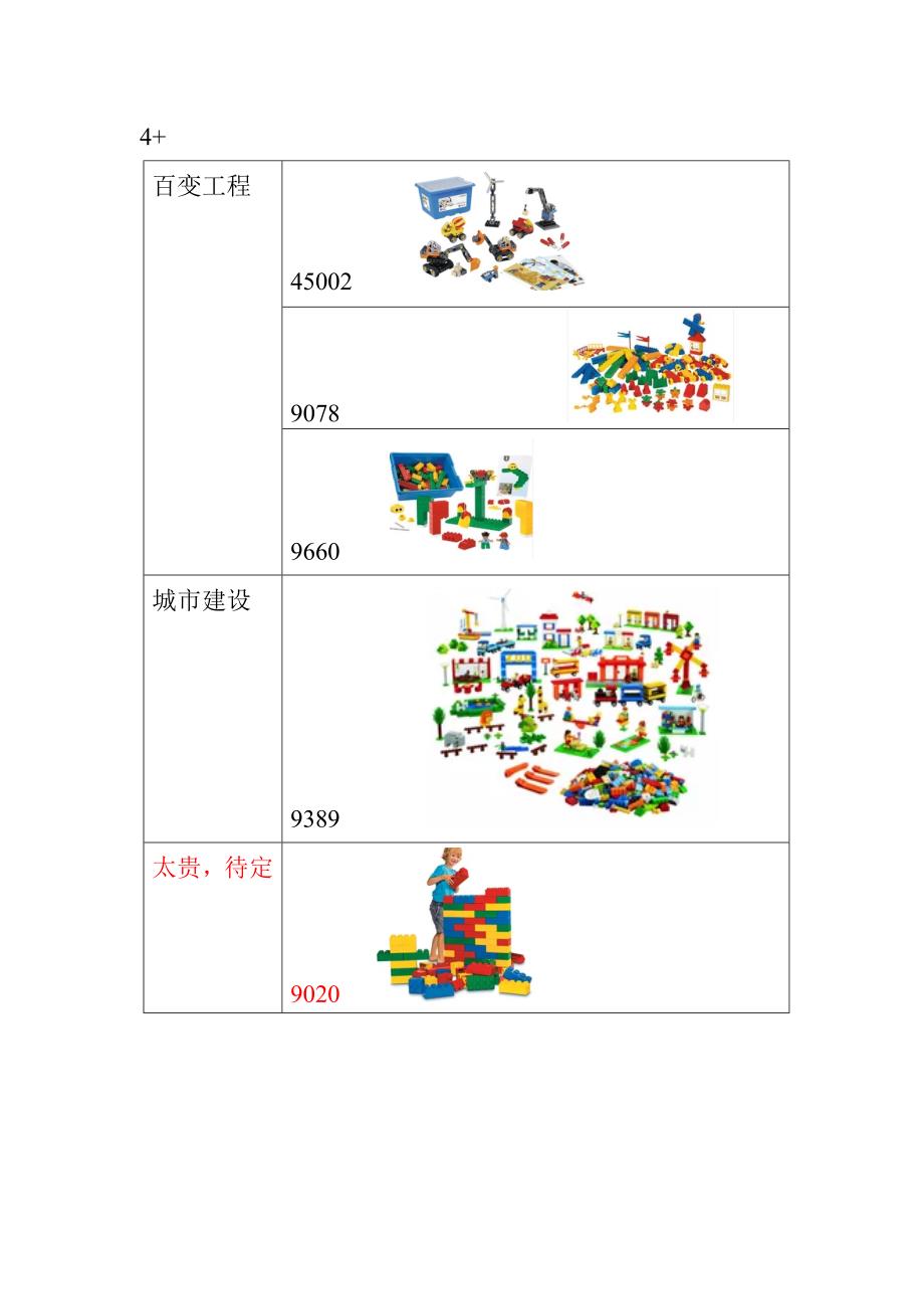 乐高积木采购清单_第2页