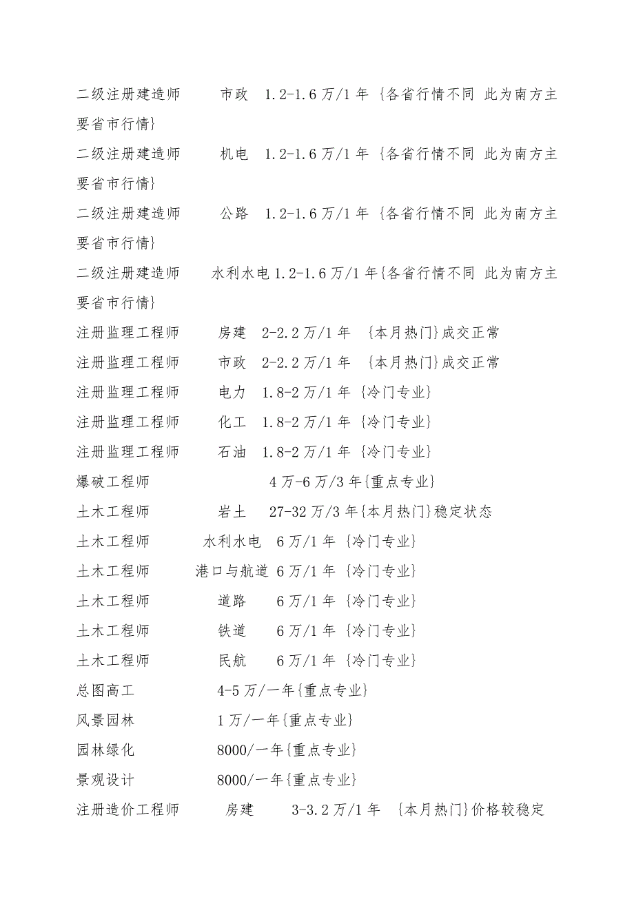 各类执业资格证书考试报考条件_第2页